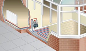 Single Room UFH Control Systems