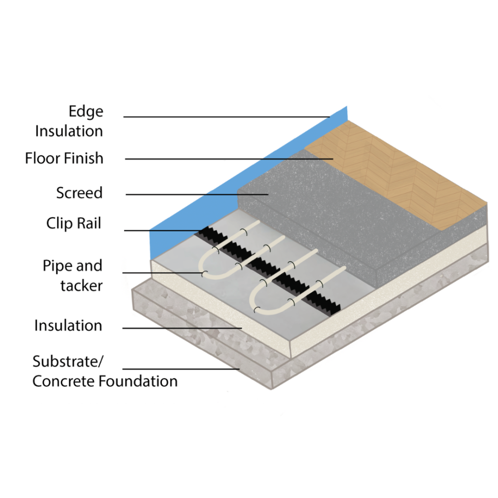 Ridge Clip Rails CLIPS AND CLIP RAIL | Radical Heating Solutions Ltd