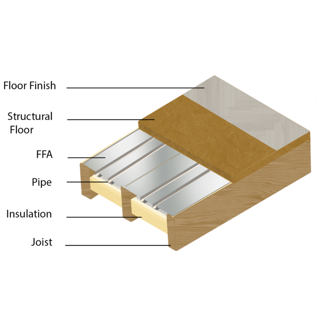 ALUMINIUM DIFFUSER PLATES - Radical Heating Solutions Ltd Underfloor ...